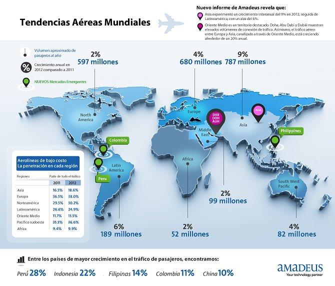 Amadeus_Infographic_Airconomy_ES baja